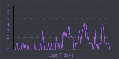 week.png