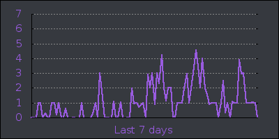 week.png
