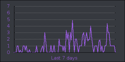 week.png