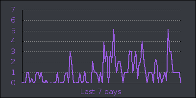 week.png