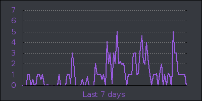 week.png