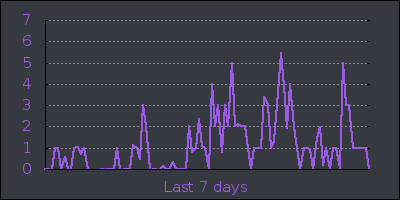 week.png