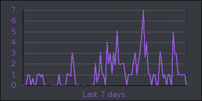 week.png