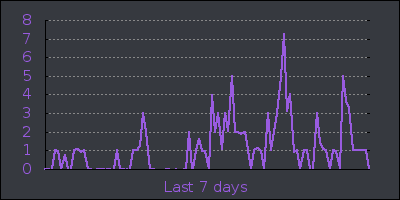 week.png