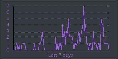 week.png
