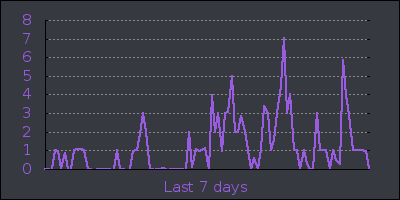 week.png