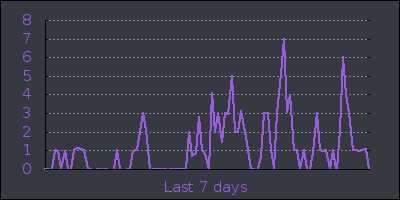 week.png