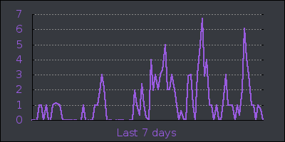 week.png