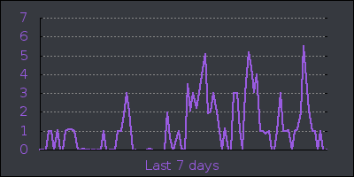 week.png