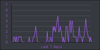 week.png