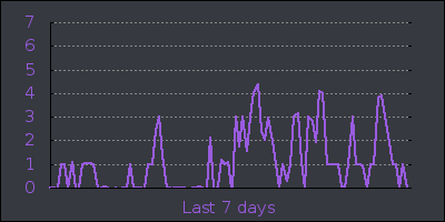week.png