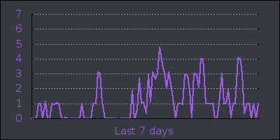 week.png