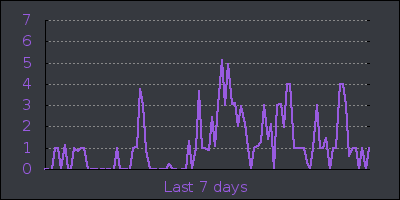 week.png