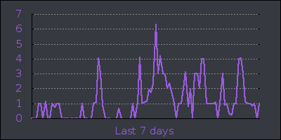week.png