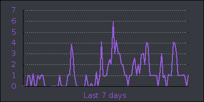 week.png