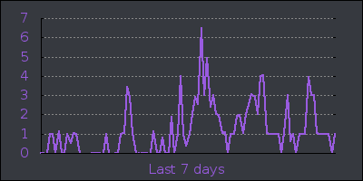week.png