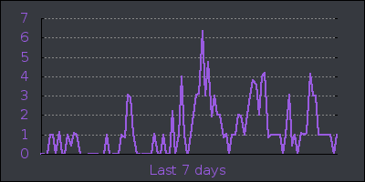 week.png