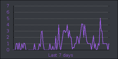 week.png