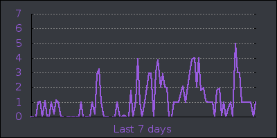 week.png