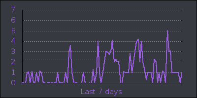 week.png