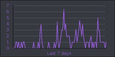 week.png