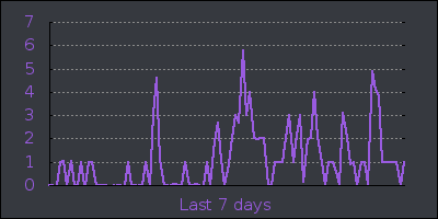 week.png