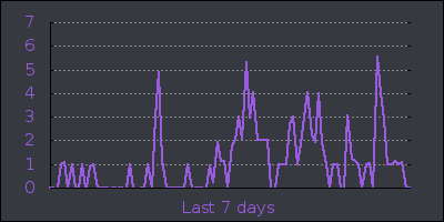 week.png