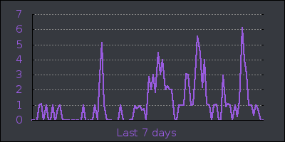 week.png