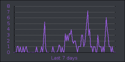 week.png