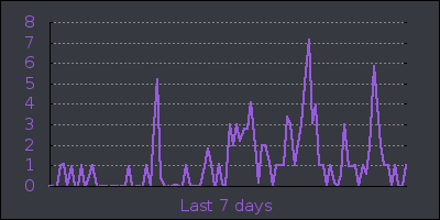 week.png