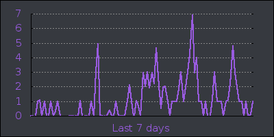 week.png