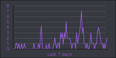 week.png