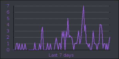 week.png