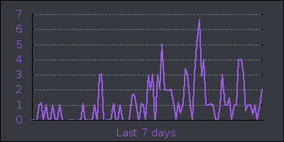 week.png
