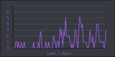 week.png