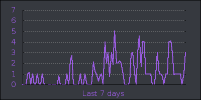 week.png