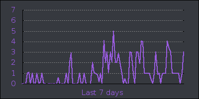 week.png
