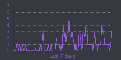 week.png