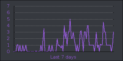 week.png