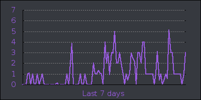 week.png
