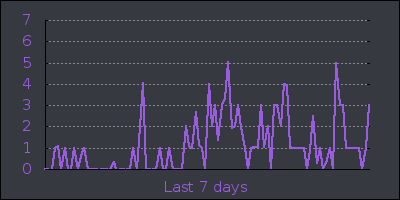 week.png