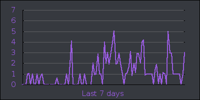 week.png