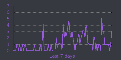 week.png