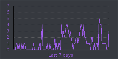 week.png