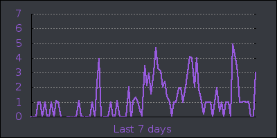 week.png