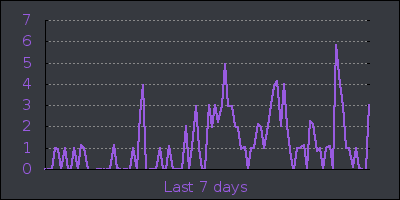 week.png