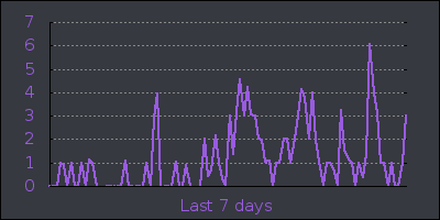 week.png