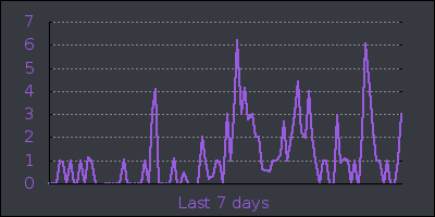 week.png