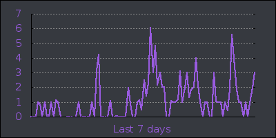 week.png