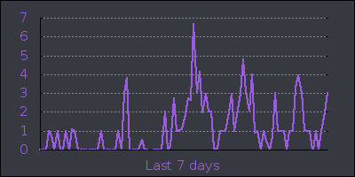 week.png